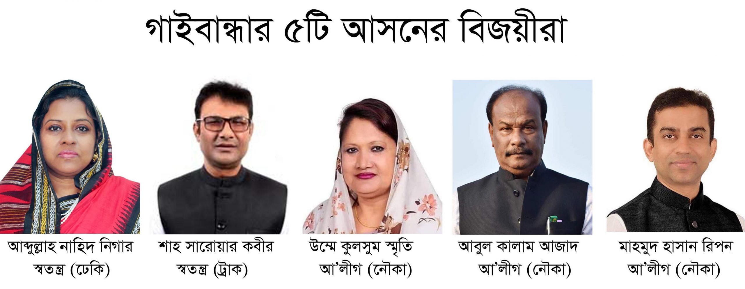 গাইবান্ধায় ৩টিতে নৌকা, দুটিতে স্বতন্ত্র জয়ী